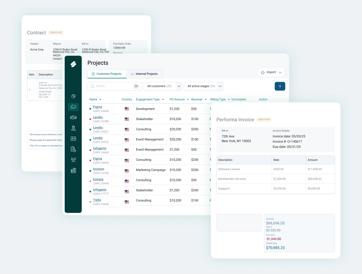 A contract document coming to SuccessPro UI and resulting in a Performa Invoice document
