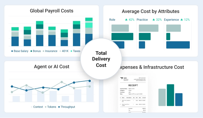 A 4 quadrant image with total delivery cost graphs and insights