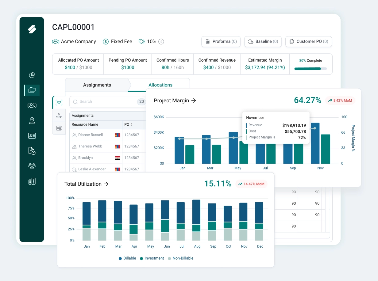 A set of UI cards showing bar project margin and resource utilization data