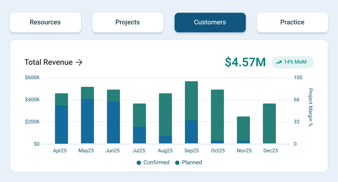 UI card showing total revenue insights through current year