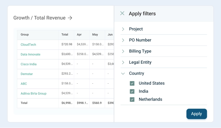 Product UI screen showing total revenue table and filters such as by project, billing type, country