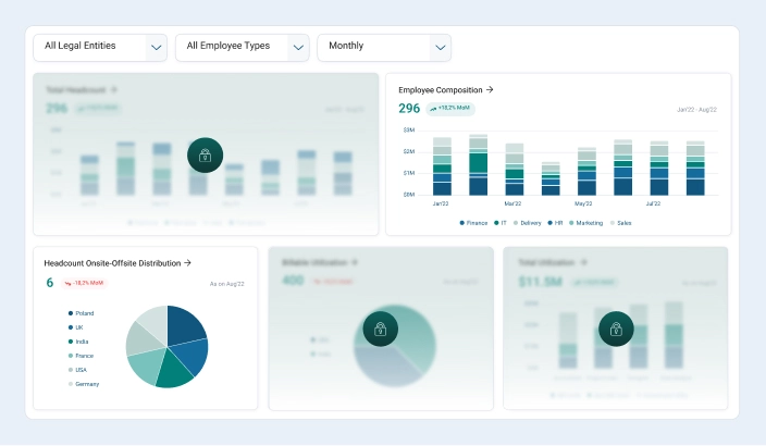 Product UI screen showing multiple charts with some of them hiden
